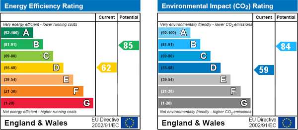 EPC Graph